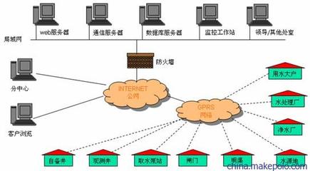 供應(yīng)DATA-9201水資源管理系統(tǒng)及其遠程監(jiān)控方案——唐山平升電子技術(shù)詳解
