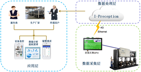 手機操作三菱PLC及編程軟件開發(fā)指南
