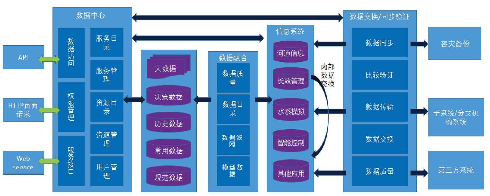 鄉(xiāng)鎮(zhèn)污水處理設(shè)備與力鼎廠家的數(shù)據(jù)處理服務(wù)