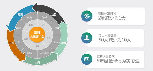 睿帆科技獲數(shù)千萬融資，打造支持PB級處理的低代碼大數(shù)據(jù)中臺