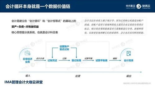 數據驅動財務新紀元 《財務數據價值鏈》——從算法到可視化的全鏈路解碼